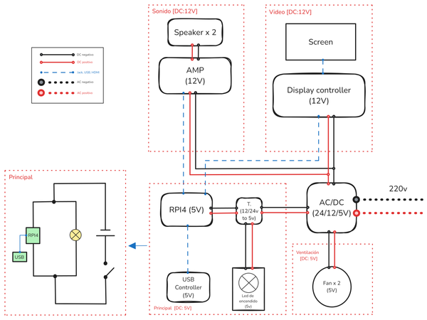 Diagrama electrónico de la bartop